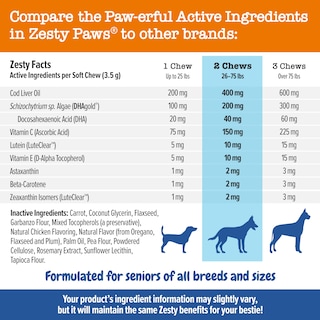 Foto 5 | Suplemento Zesty Paws Vision Bites Para Perros, Salud Ocular, 90 Masticables - Venta Internacional.