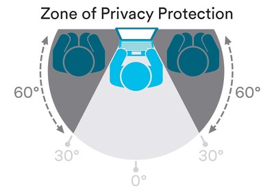 Foto 5 | Filtro De Privacidad 3m Negro Para Portátil Lcd Con Pantalla Ancha De 15,6 Pulgadas - Venta Internacional.