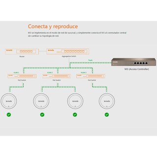 Foto 2 | Controlador Inalámbrico Tenda M3 5ptos Gigabit Ethernet 150512
