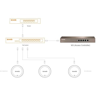 Foto 3 | Controlador Inalámbrico Tenda M3 5ptos Gigabit Ethernet 150512
