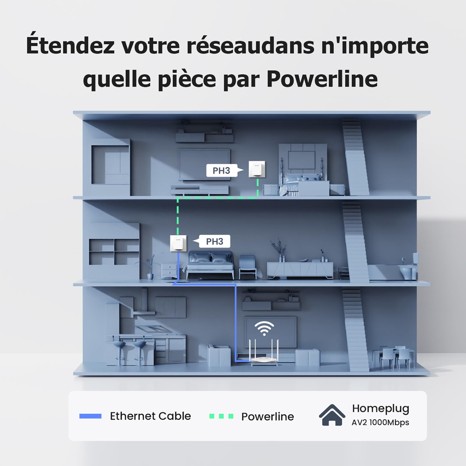 Foto 4 pulgar | Set Powerline Tenda Ah3 1000 Mbps - Venta Internacional.