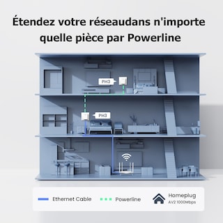Foto 3 | Set Powerline Tenda Ah3 1000 Mbps - Venta Internacional.