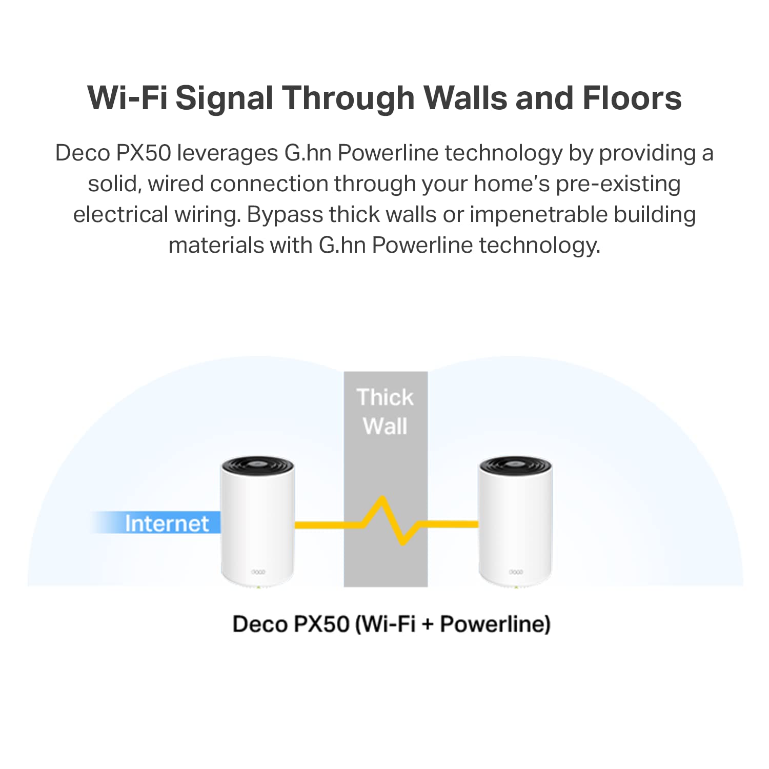 Foto 4 pulgar | Sistema De Malla Wifi 6 Powerline Tp-link Deco Px50, Paquete De 3 - Venta Internacional.