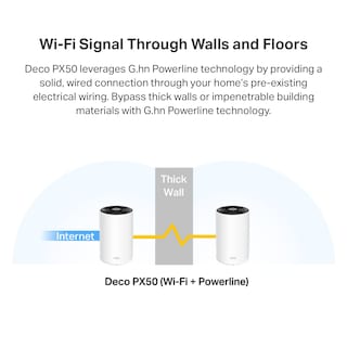 Foto 3 | Sistema De Malla Wifi 6 Powerline Tp-link Deco Px50, Paquete De 3 - Venta Internacional.