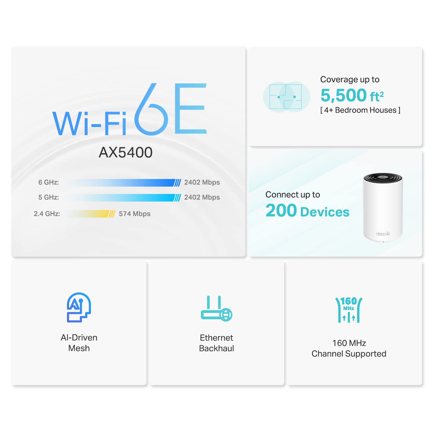 Foto 2 | Sistema De Malla Wifi 6e Tp-link Deco Axe5400, Paquete De 2 Unidades - Venta Internacional.