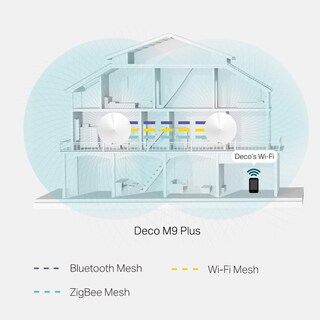 Foto 2 | Sistema Wifi Mesh, Tp-link Smart Hub Y Cobertura Para Todo El Hogar - Venta Internacional.