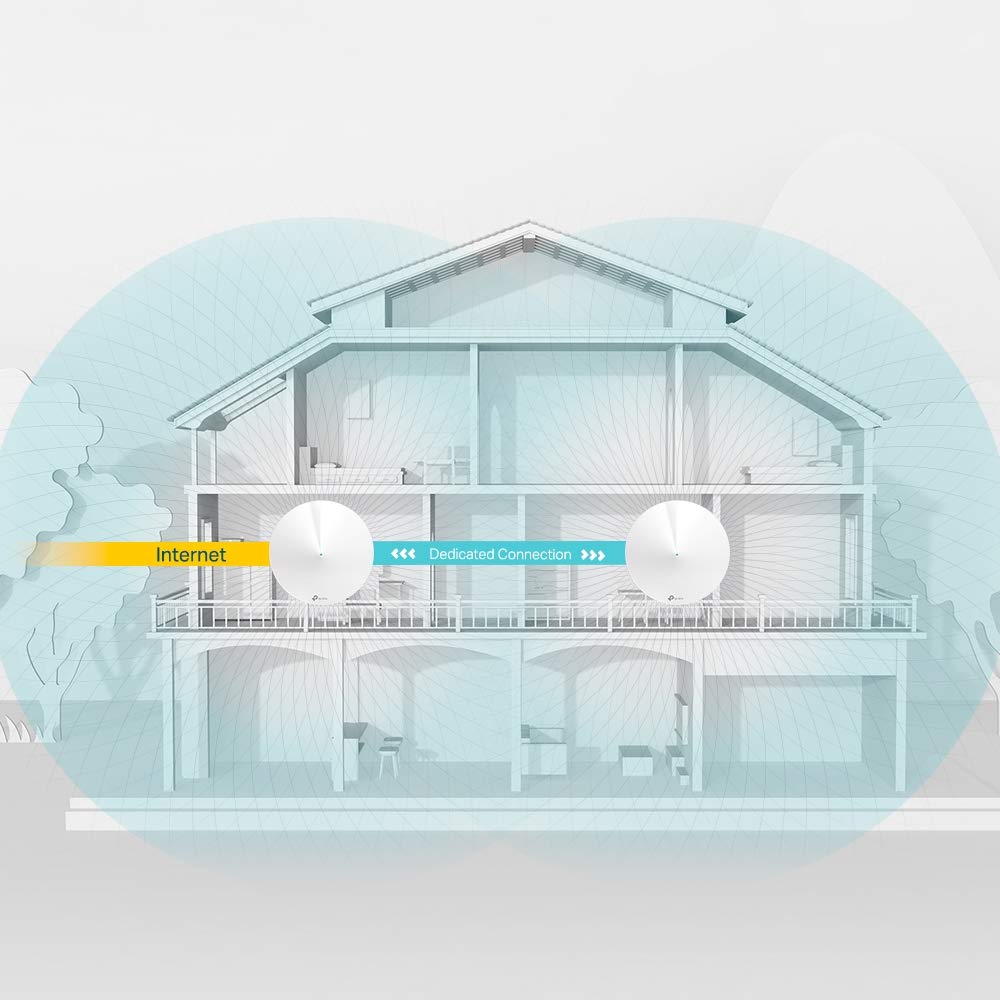 Foto 4 | Sistema Wifi Mesh, Tp-link Smart Hub Y Cobertura Para Todo El Hogar - Venta Internacional.