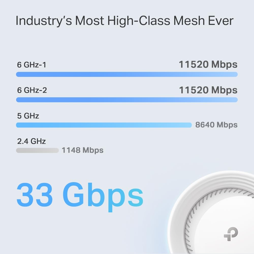 Foto 3 | Sistema De Malla Para Todo El Hogar Tp-link Deco Be95 Wifi 7, Paquete De 1 - Venta Internacional.