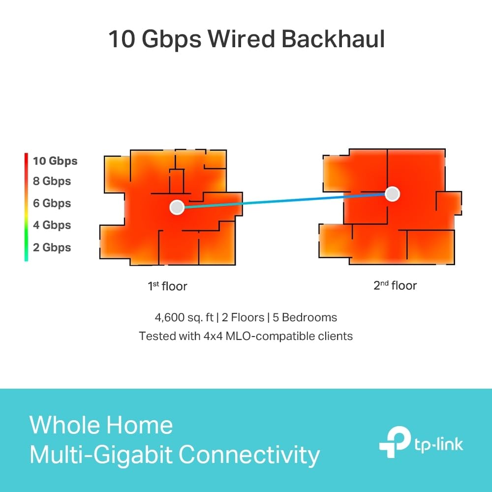 Foto 5 pulgar | Sistema De Malla Para Todo El Hogar Tp-link Deco Be95 Wifi 7, Paquete De 1 - Venta Internacional.