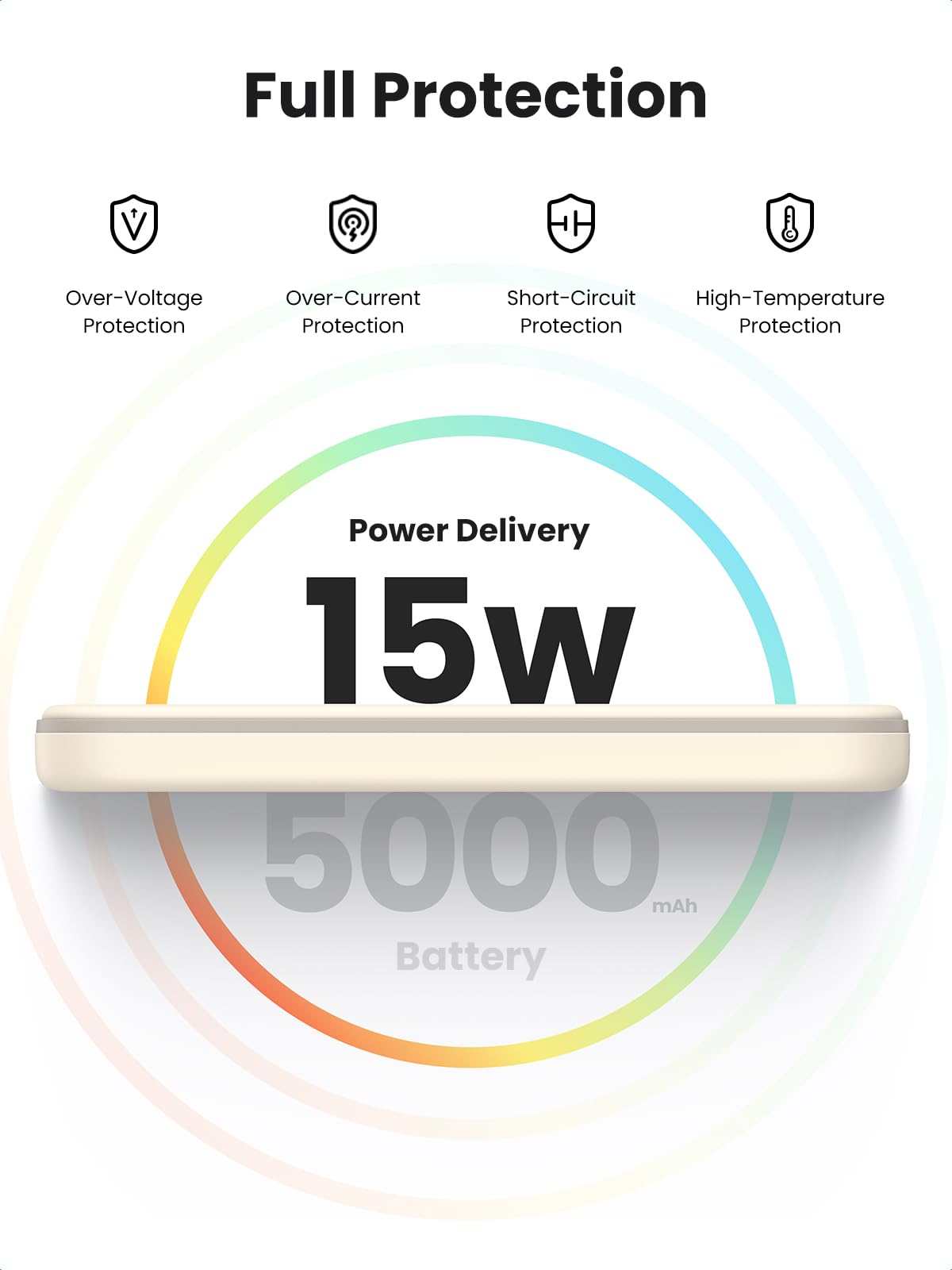 Foto 5 | Banco De Energía Magnético Ugreen De 5000 Mah Inalámbrico, Blanco - Venta Internacional.