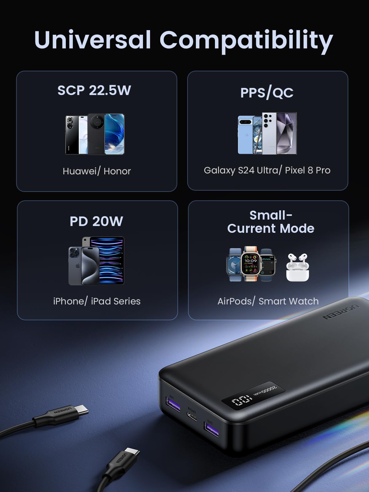 Foto 8 pulgar | Batería Externa Ugreen 20000 Mah 22,5 W Con Carga Rápida Usb C Pd 3.0 - Venta Internacional.