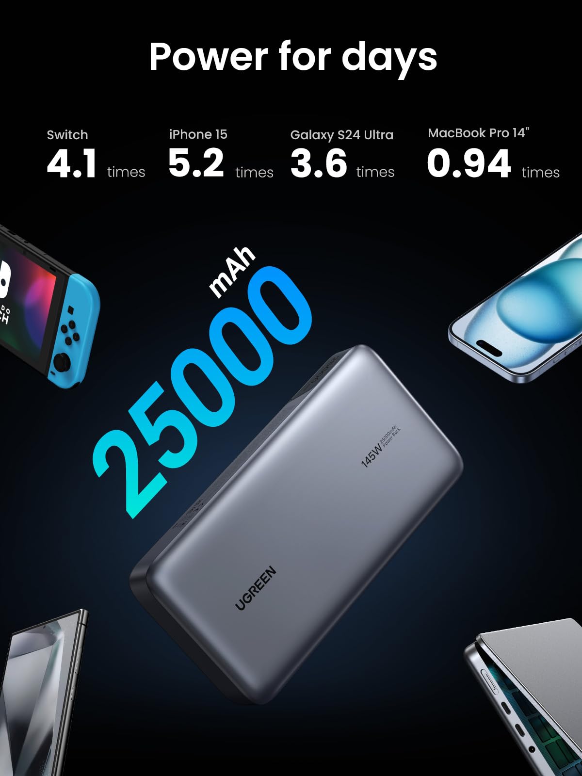 Foto 5 pulgar | Cargador Portátil Power Bank Ugreen De 25.000 Mah Y 145 W Para Portátil - Venta Internacional.