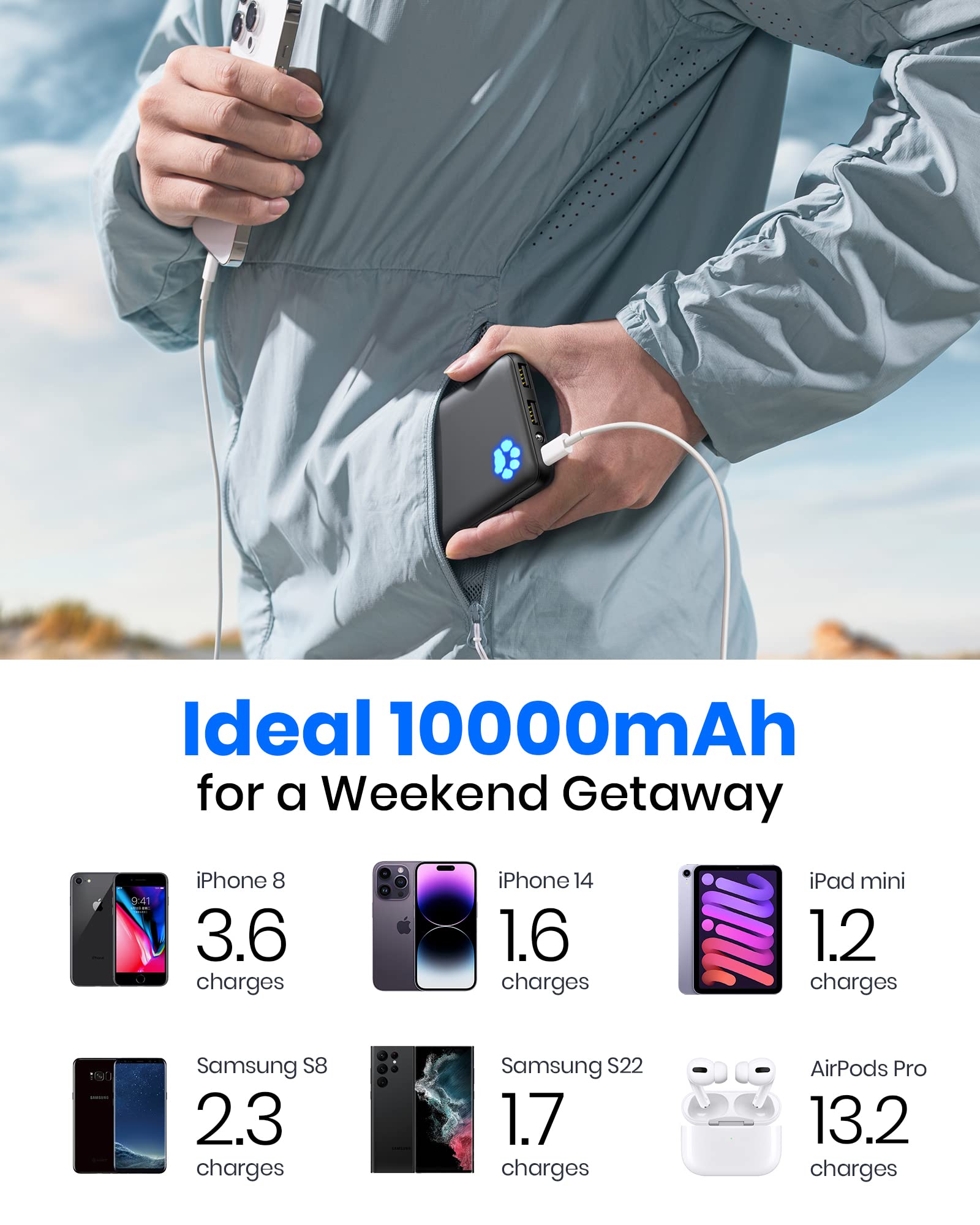 Foto 8 pulgar | Cargador Portátil Iniu Usb C Power Bank De 10000 Mah, Paquete De 2 - Venta Internacional.
