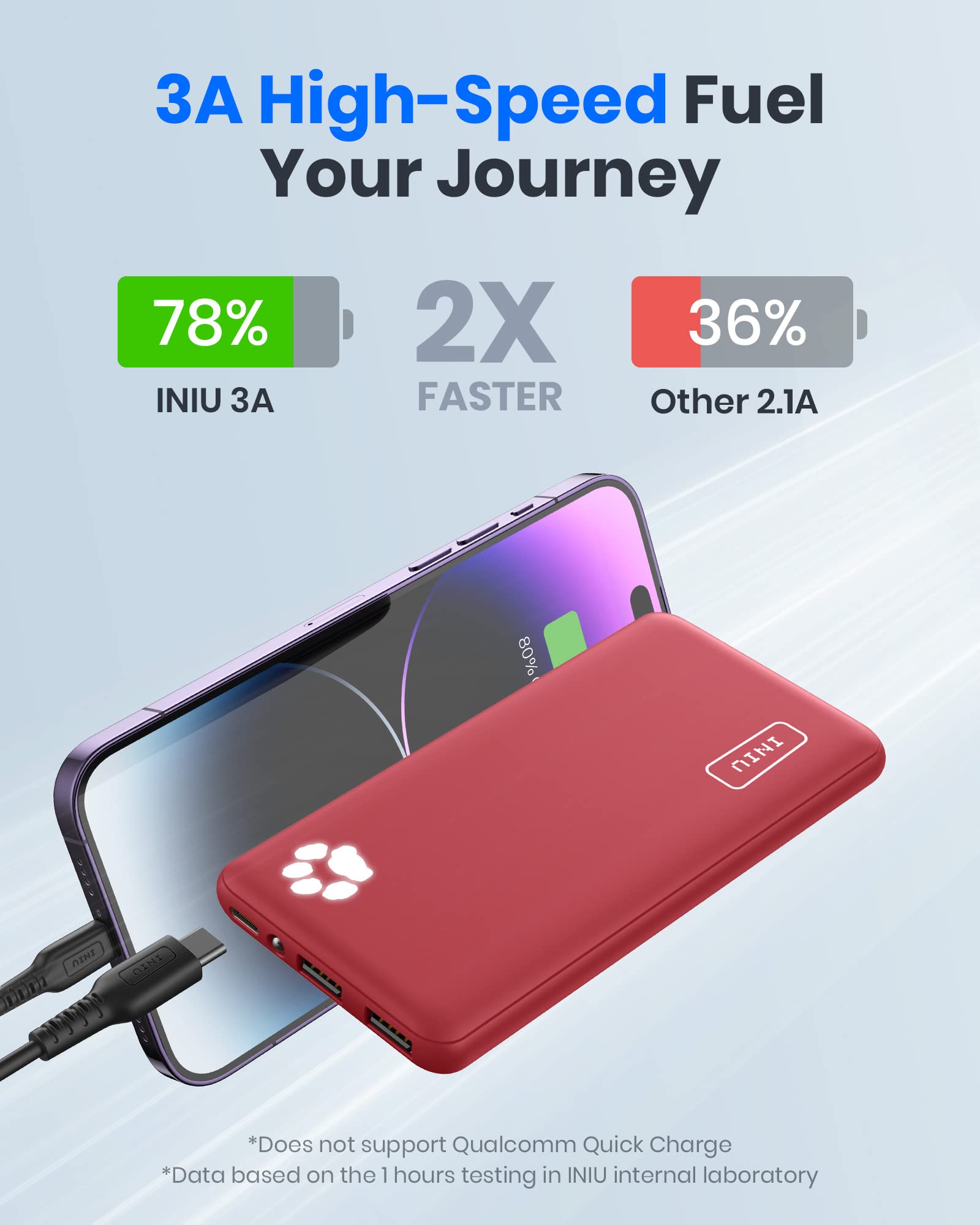 Foto 5 pulgar | Cargador Portátil Iniu 10000 Mah Usb C 3a Power Bank De Alta Velocidad - Venta Internacional.