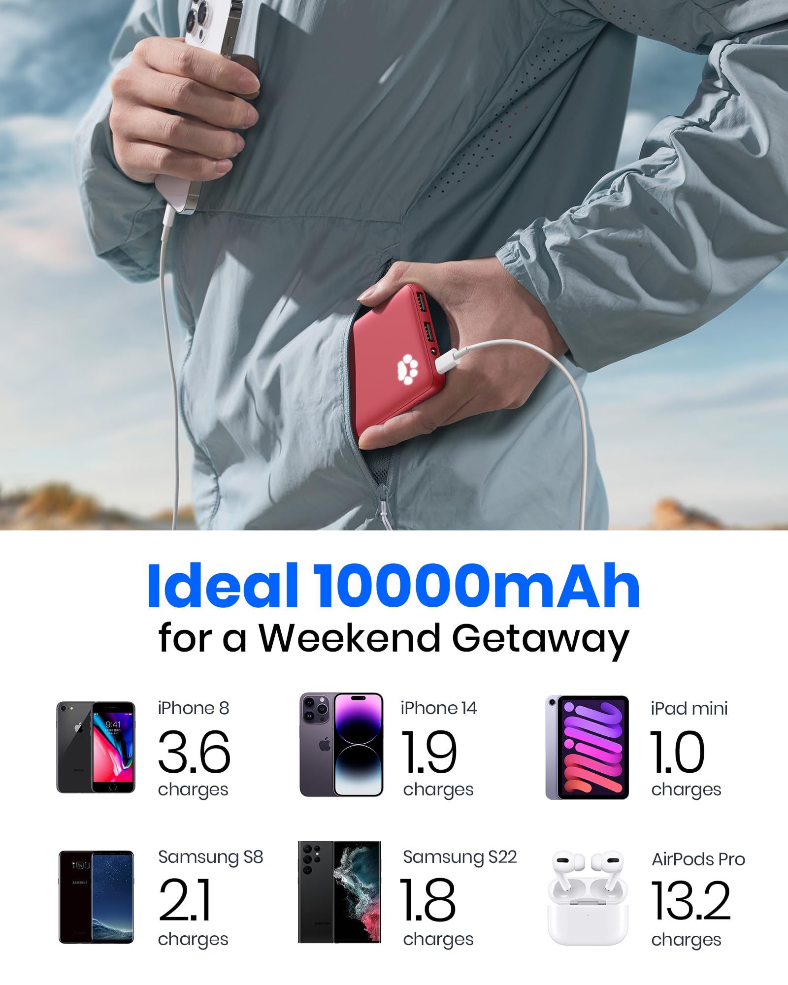 Foto 7 pulgar | Cargador Portátil Iniu 10000 Mah Usb C 3a Power Bank De Alta Velocidad - Venta Internacional.