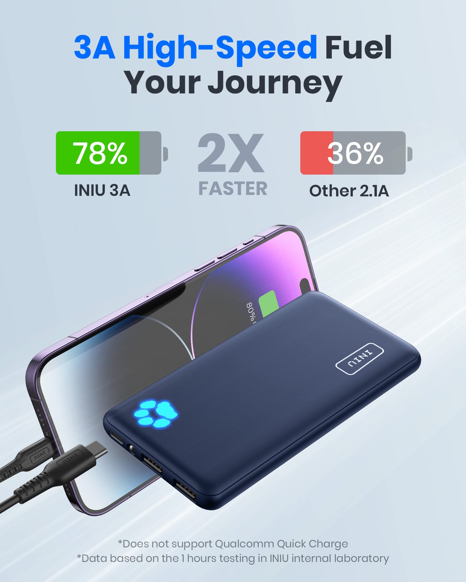 Foto 5 pulgar | Cargador Portátil Power Bank Iniu De 10000 Mah Usb-c 3a - Venta Internacional.
