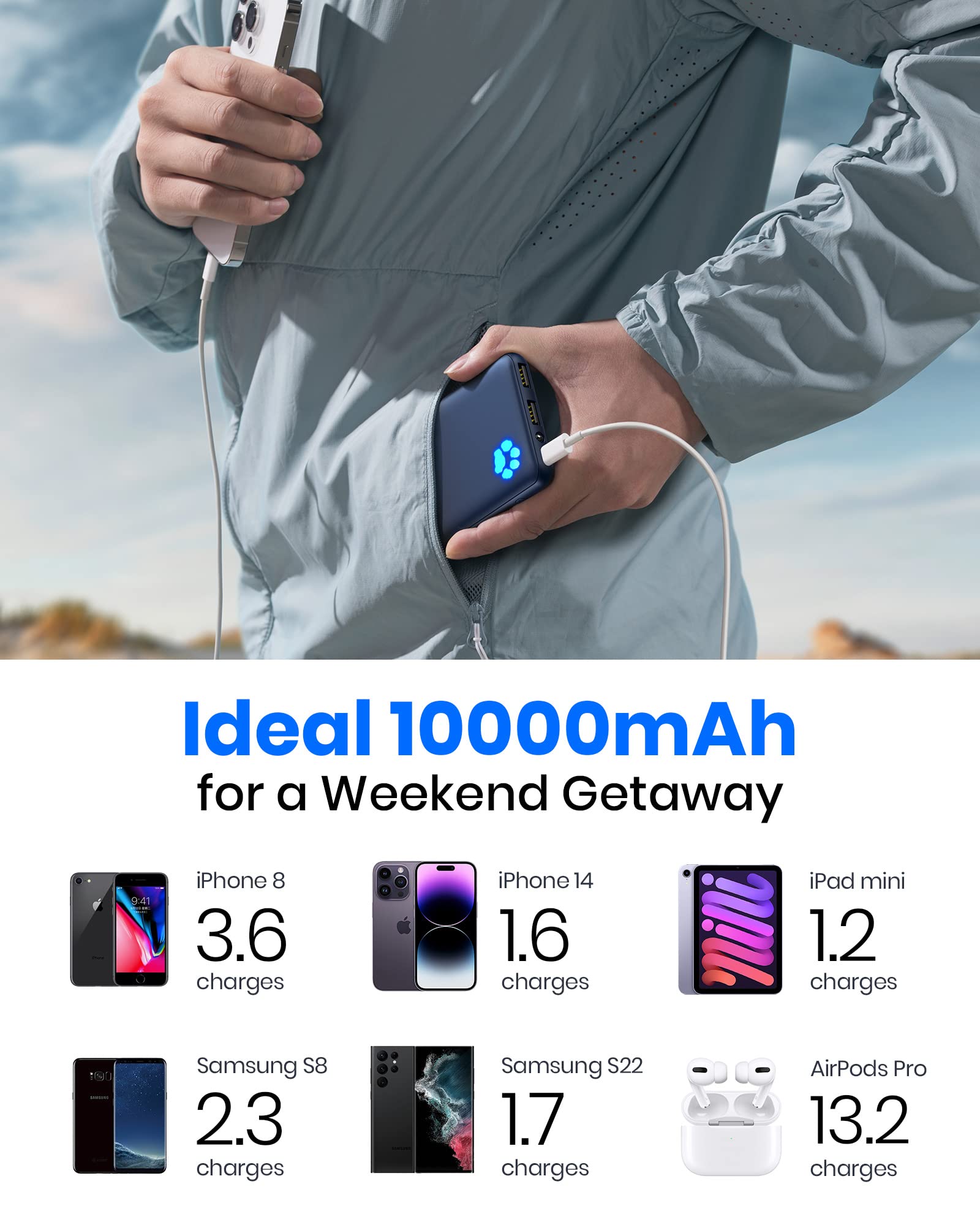 Foto 7 pulgar | Cargador Portátil Power Bank Iniu De 10000 Mah Usb-c 3a - Venta Internacional.