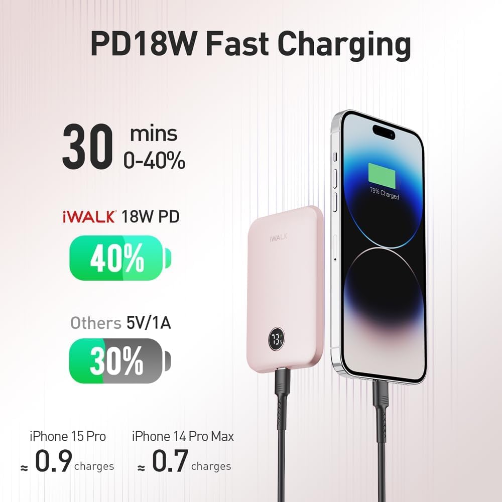 Foto 5 pulgar | Cargador Portátil Iwalk Magnetic 5000mah 18w Para Iphone Rosa - Venta Internacional.