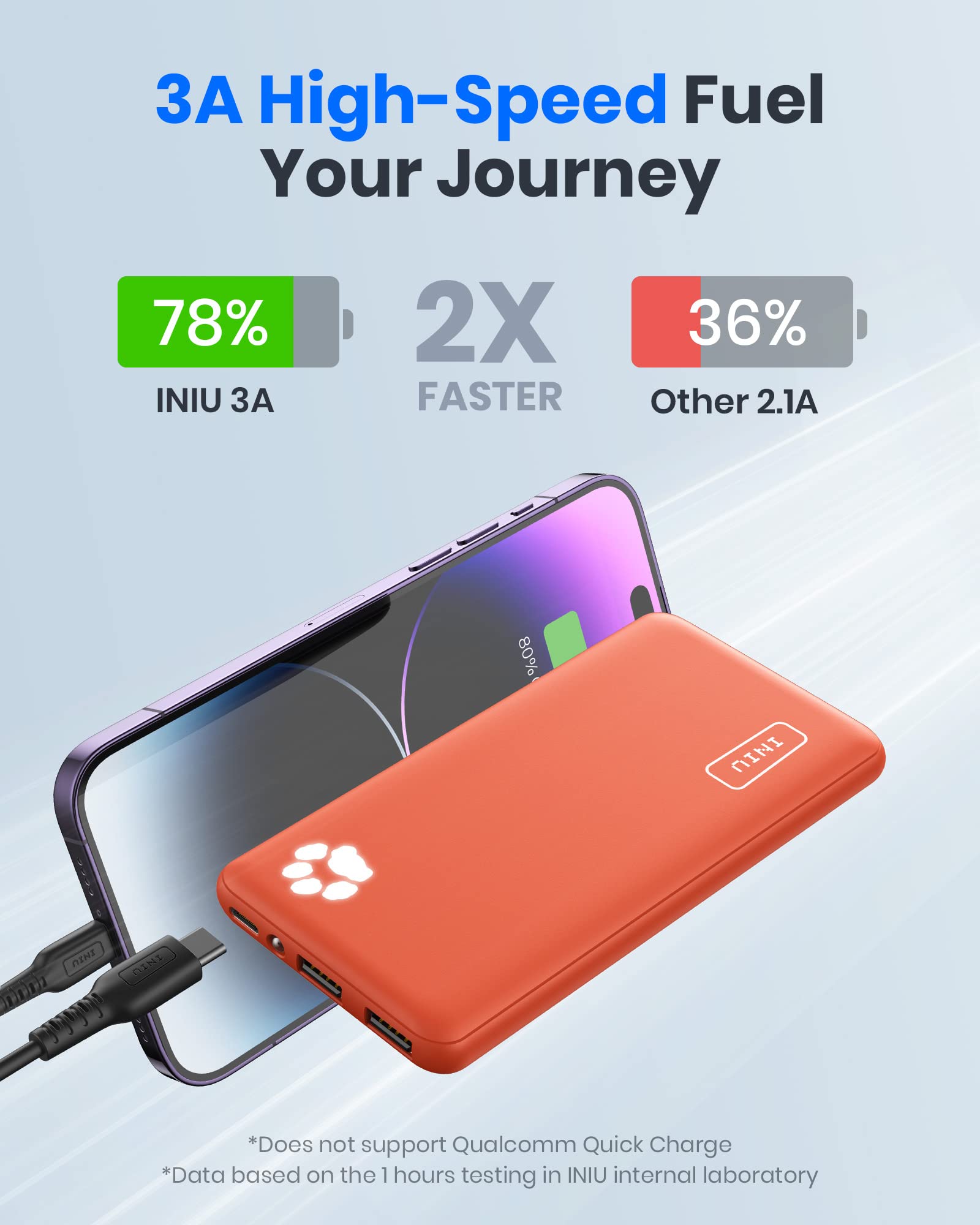 Foto 5 pulgar | Cargador Portátil Iniu 10000 Mah Usb C 3a Power Bank De Alta Velocidad - Venta Internacional.