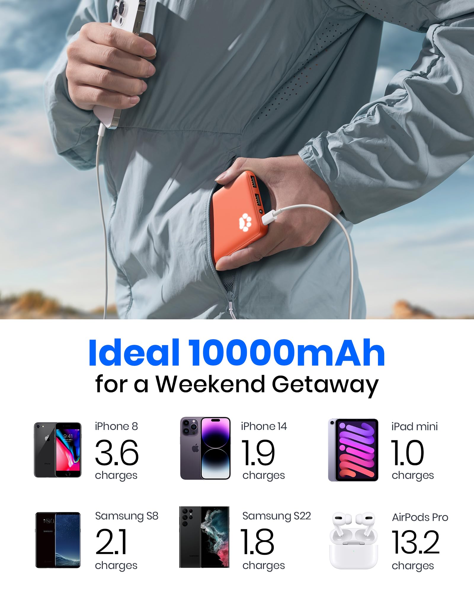 Foto 7 pulgar | Cargador Portátil Iniu 10000 Mah Usb C 3a Power Bank De Alta Velocidad - Venta Internacional.