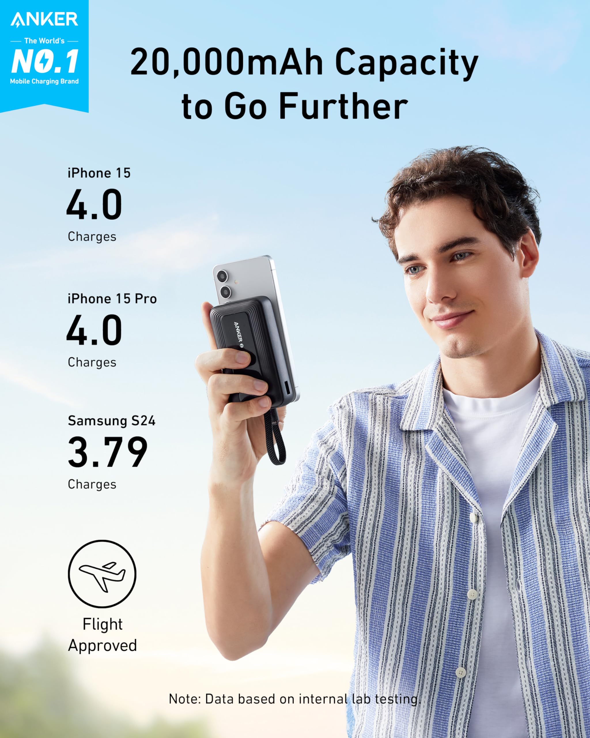 Foto 2 | Power Bank Anker Zolo De 20 000 Mah Y 30 W Con Cable Usb-c Para Iphone - Venta Internacional.