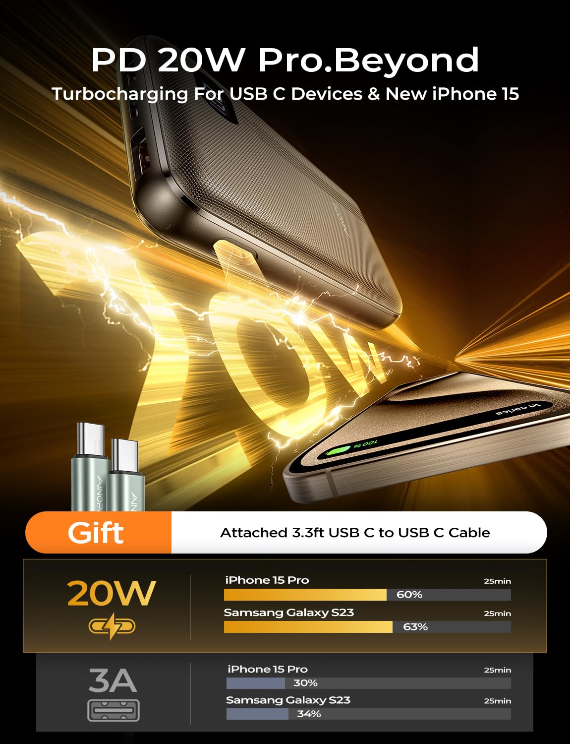 Foto 3 pulgar | Cargador Portátil Ainope Power Bank De 10000 Mah Usb-c Pd 20w - Venta Internacional.