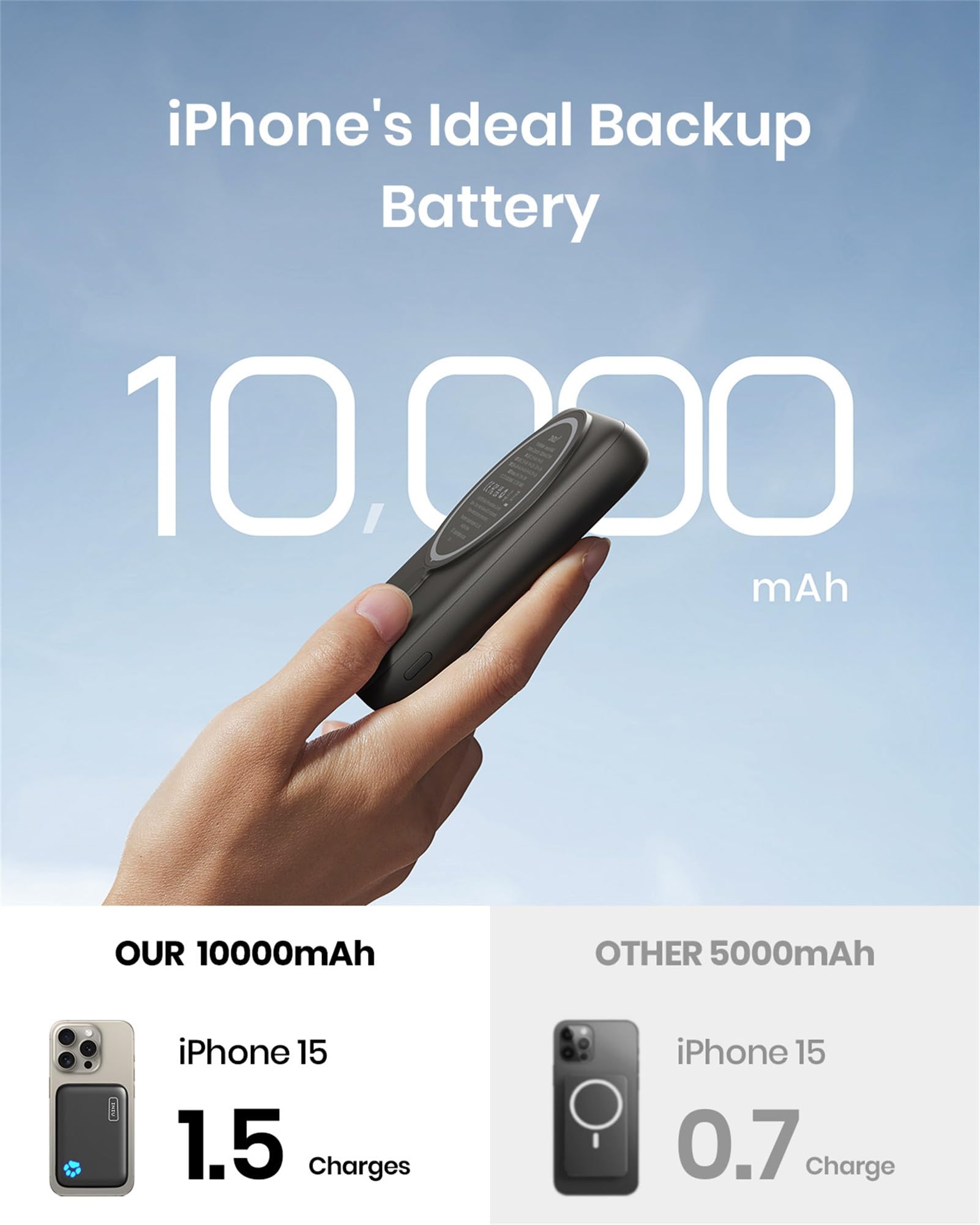 Foto 4 pulgar | Paquete De Baterías Magsafe Iniu 10000 Mah 20 W Pd Para Iphone 15/14/13/12 - Venta Internacional.