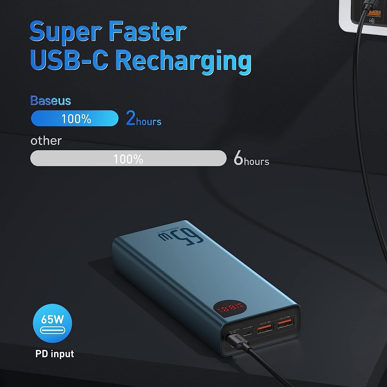 Foto 7 | Banco De Energía Baseus 65w 20000mah Con Pantalla Digital - Venta Internacional.