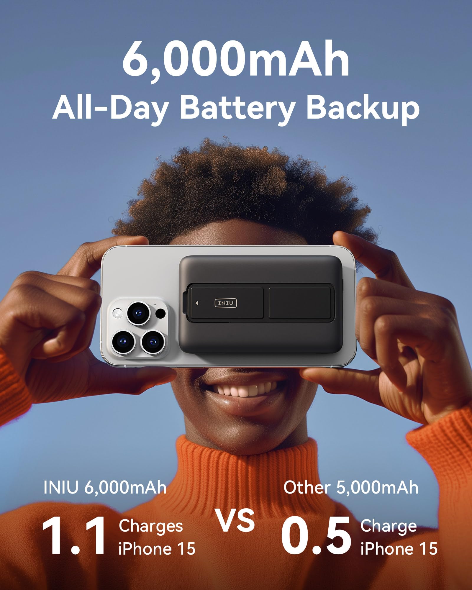 Foto 4 pulgar | Cargador Portátil Iniu Para Banco De Energía Magsafe De 6000 Mah Y 20 W - Venta Internacional.