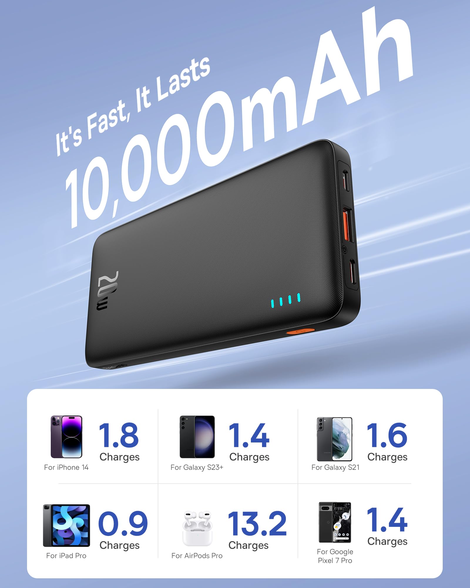 Foto 3 | Cargador Portátil Baseus 10000 Mah 20 W Pd Qc De Carga Rápida - Venta Internacional.