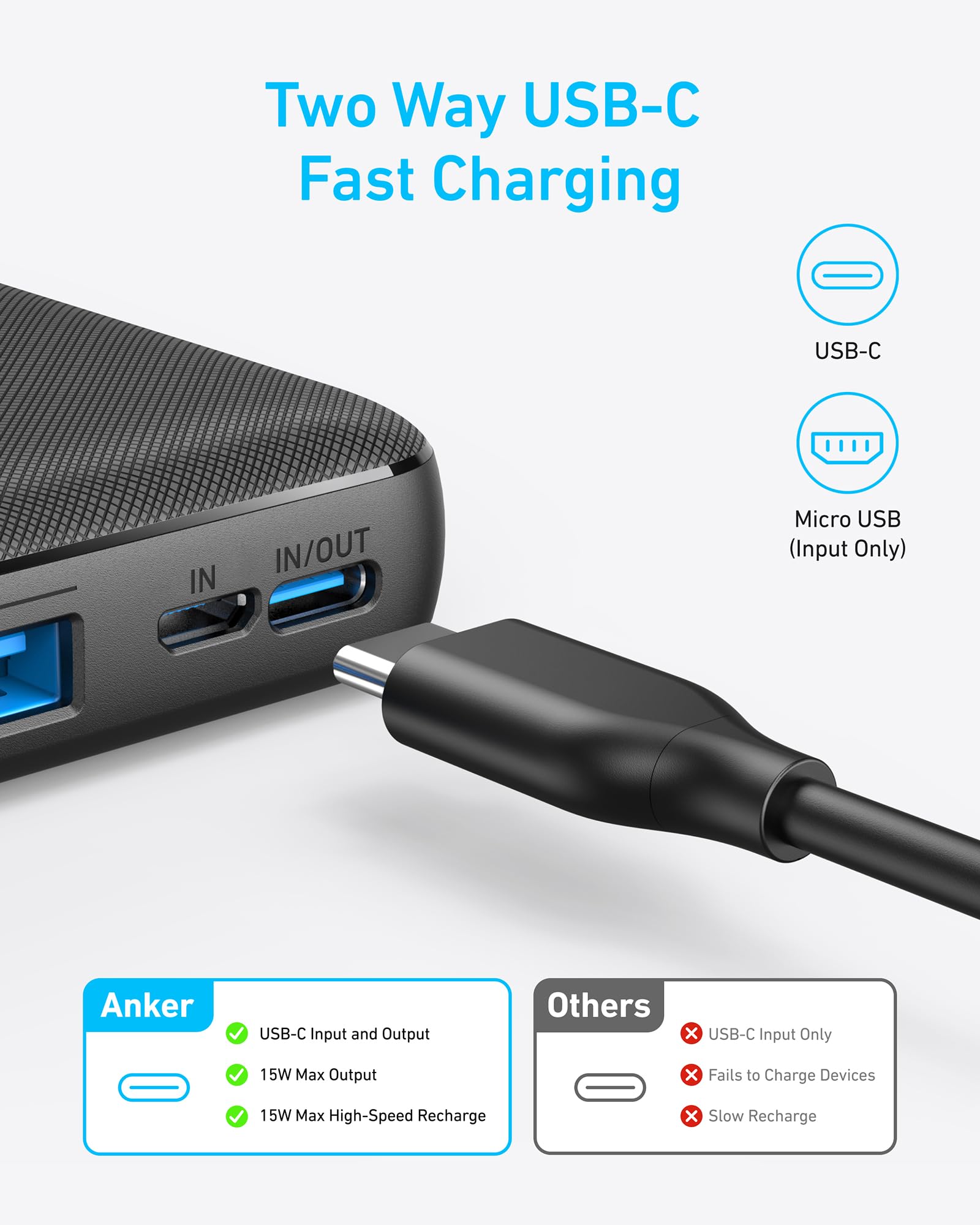 Foto 6 pulgar | Cargador Portátil Anker Powercore Essential 20k 20000mah - Venta Internacional.