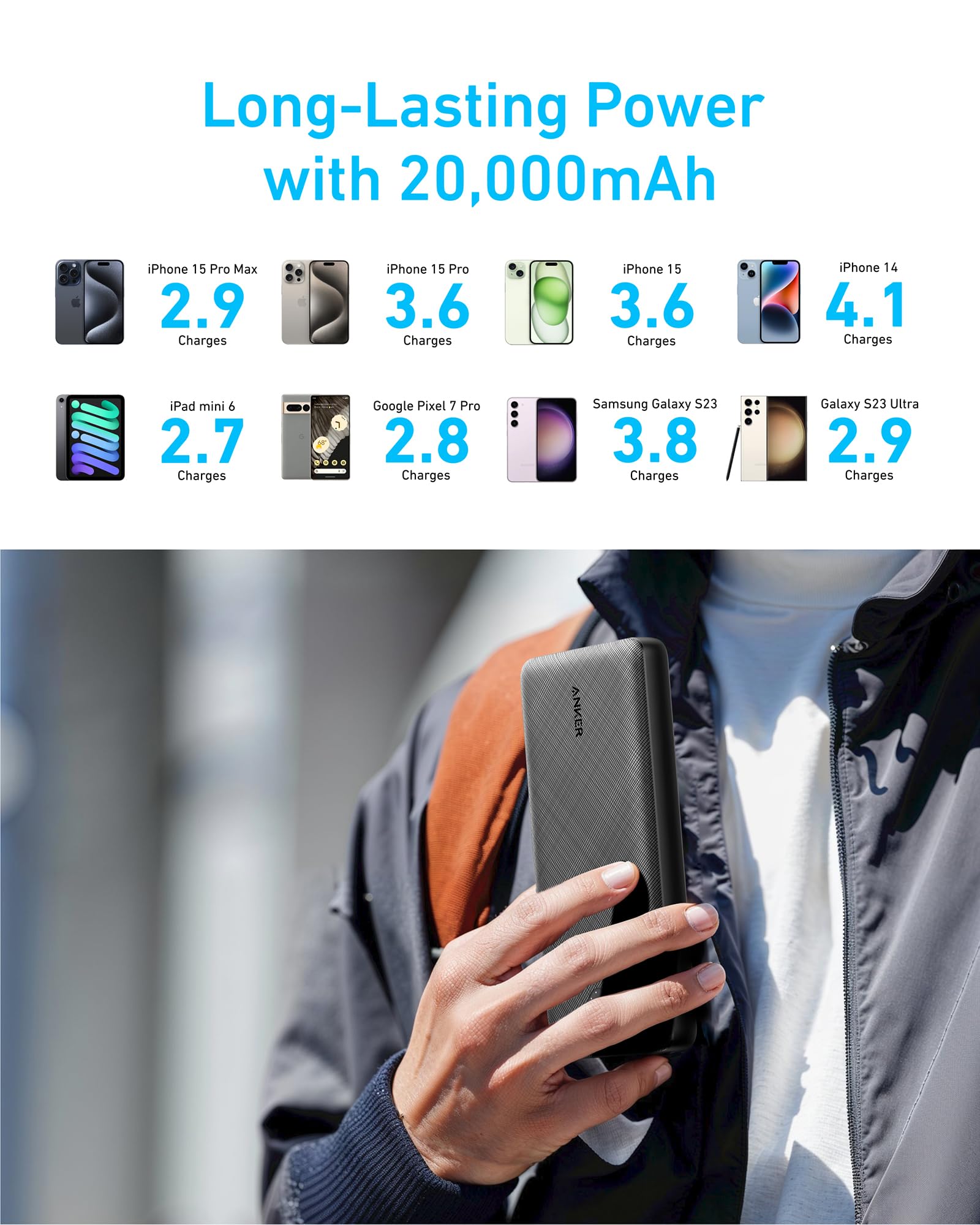 Foto 7 pulgar | Cargador Portátil Anker Powercore Essential 20k 20000mah - Venta Internacional.