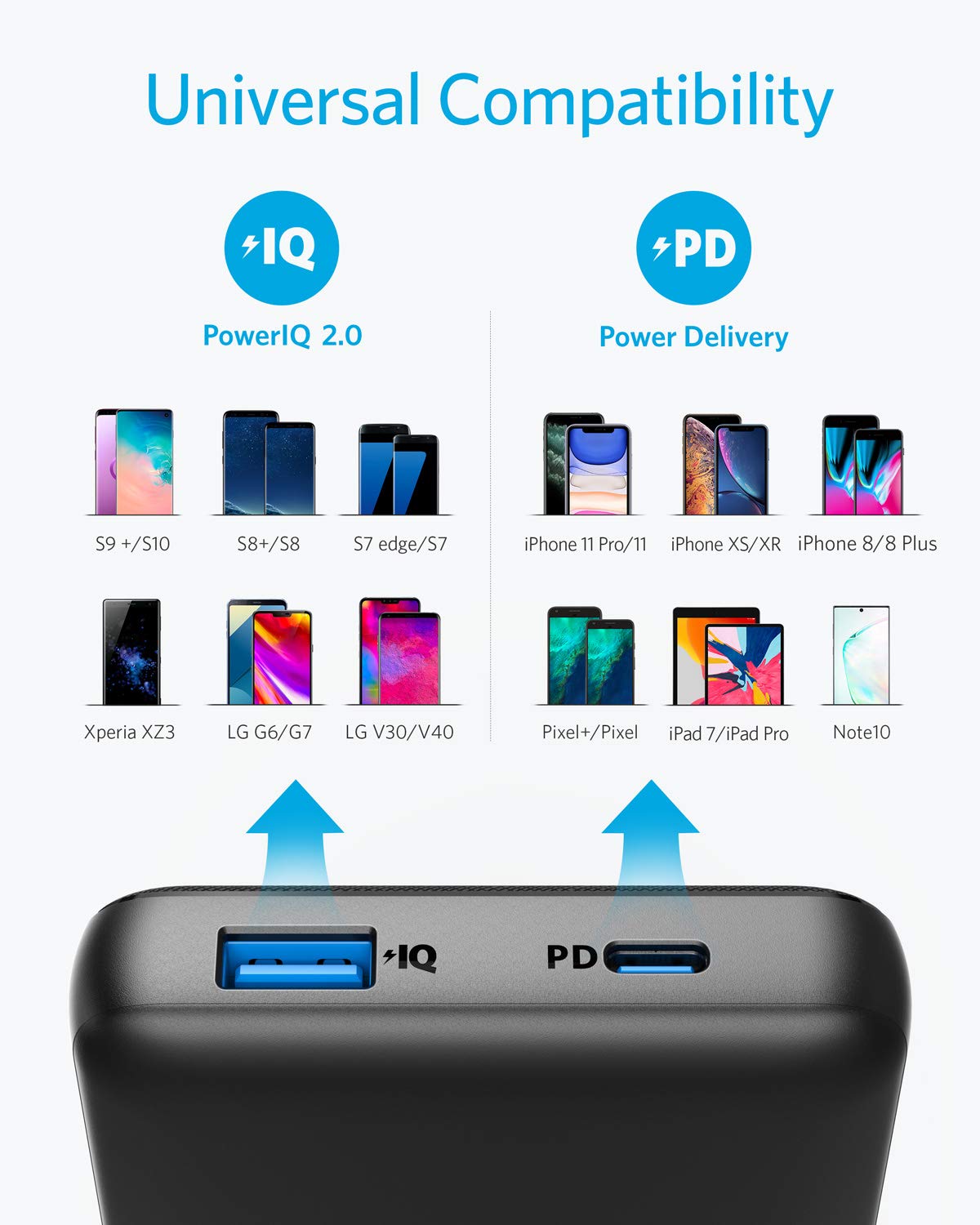 Foto 4 pulgar | Batería Externa Anker Powercore Essential 20000 Pd 20000 Mah - Venta Internacional.