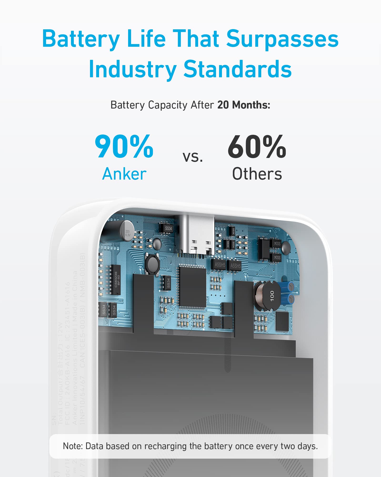 Foto 5 | Cargador Portátil Anker 321 Maggo Con Batería De 5000 Mah, Color Blanco - Venta Internacional.