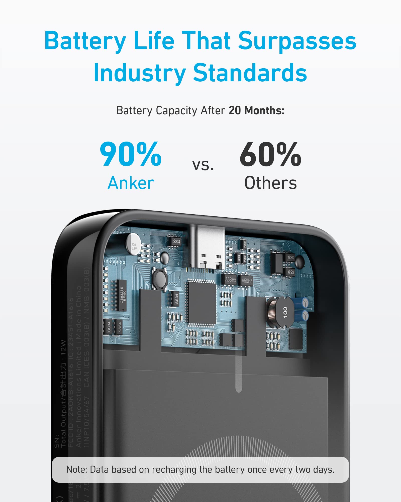 Foto 6 pulgar | Cargador Portátil Anker 321 Maggo Con Batería De 5000 Mah, Color Negro - Venta Internacional.