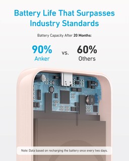 Foto 5 | Cargador Portátil Anker 321 Maggo Con Batería De 5000 Mah, Color Rosa - Venta Internacional.