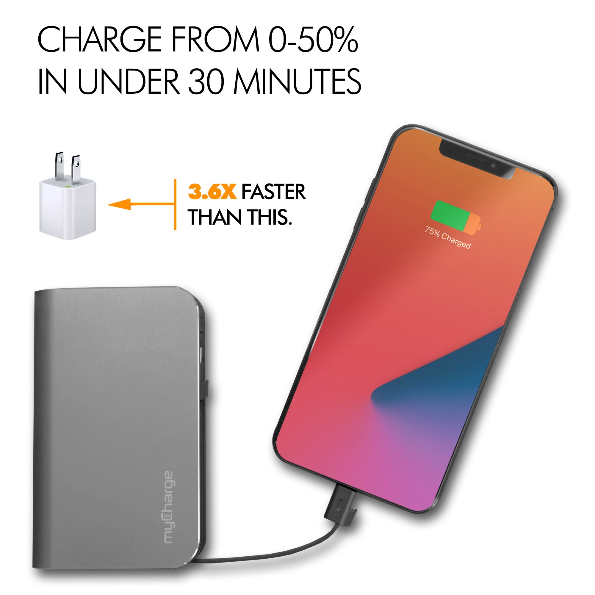 Foto 6 pulgar | Cargador Portátil Mycharge Hub 10050 Mah Con Enchufe De Pared Y Cables - Venta Internacional