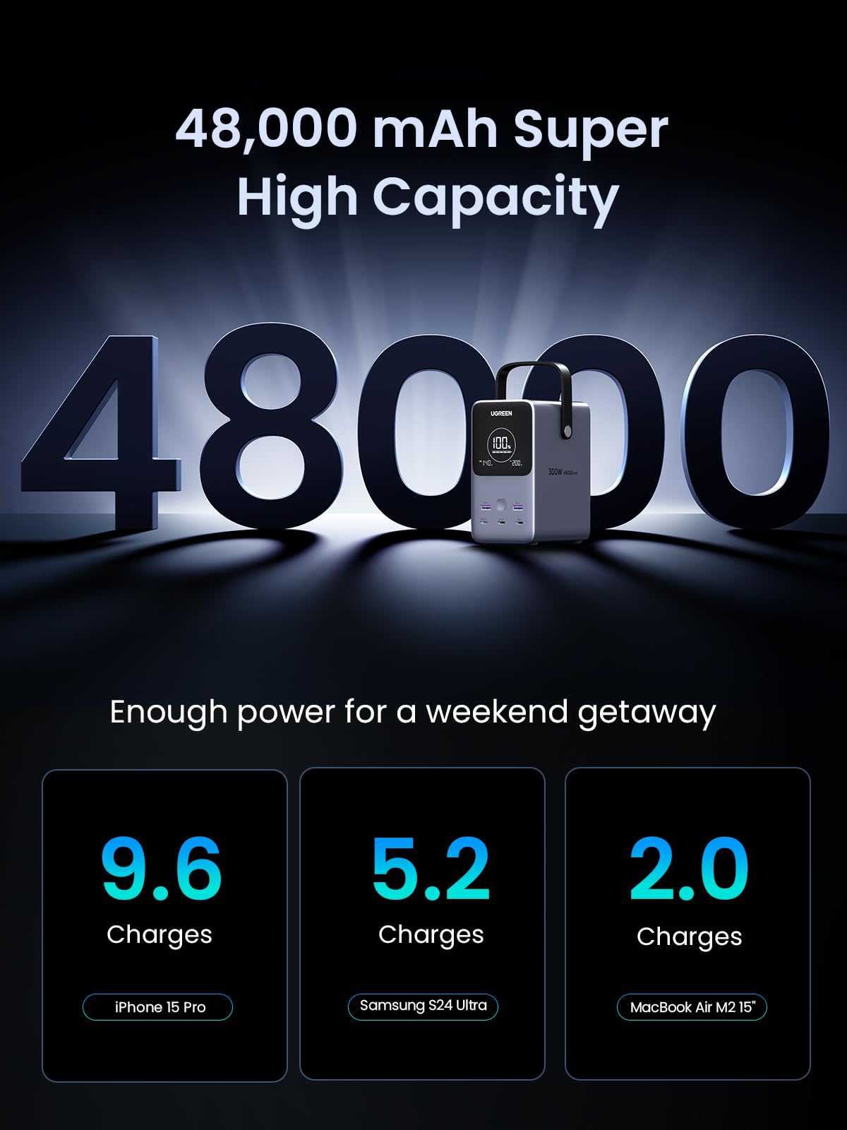 Foto 4 pulgar | Cargador Portátil Power Bank Ugreen 300w 48,000mah con Pantalla - Venta Internacional