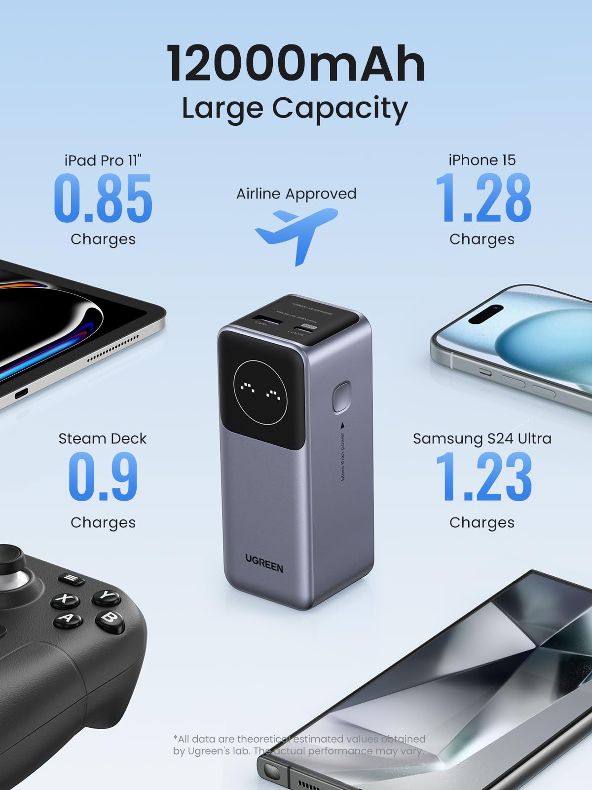 Foto 5 | Banco de Energía Ugreen Nexode 1200 Mah 100 W Pd Pps Carga Rápida - Venta Internacional