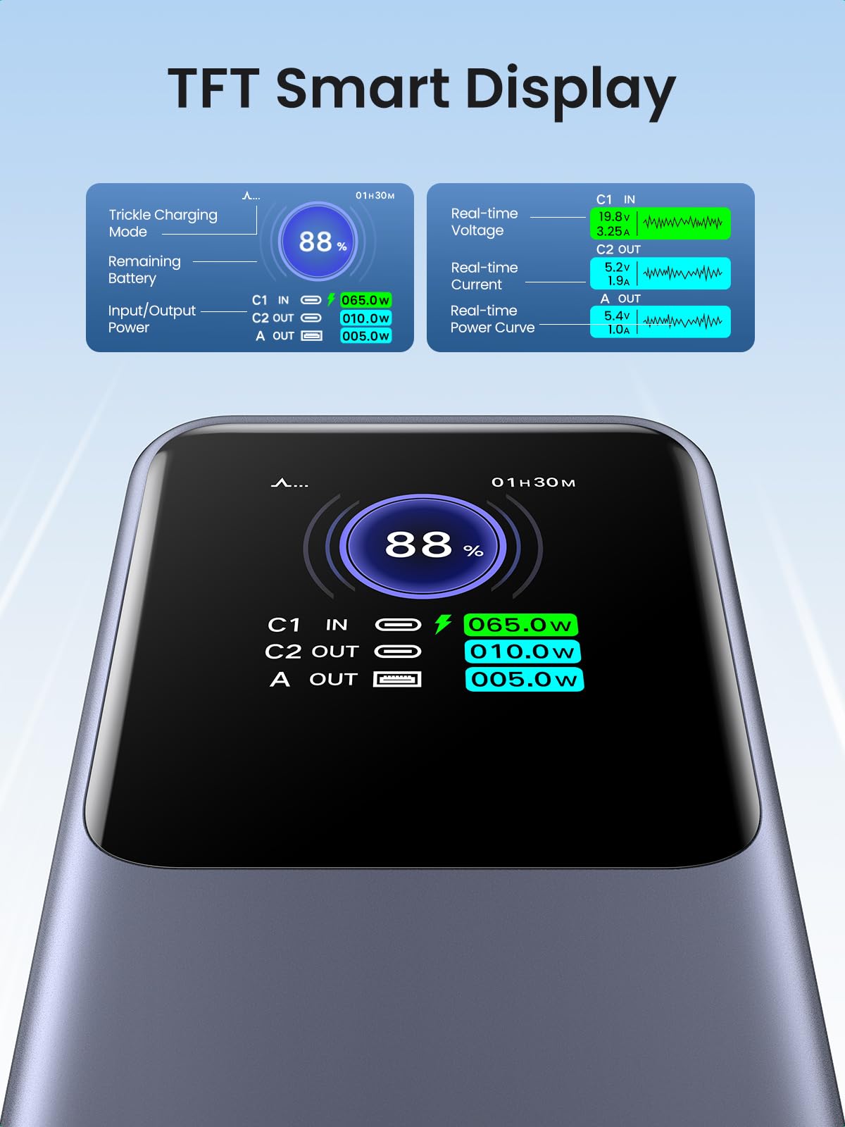Foto 5 pulgar | Batería Externa Ugreen Nexode 25000 Mah 200 W Con Carga Rápida 3.1 Pd - Venta Internacional.