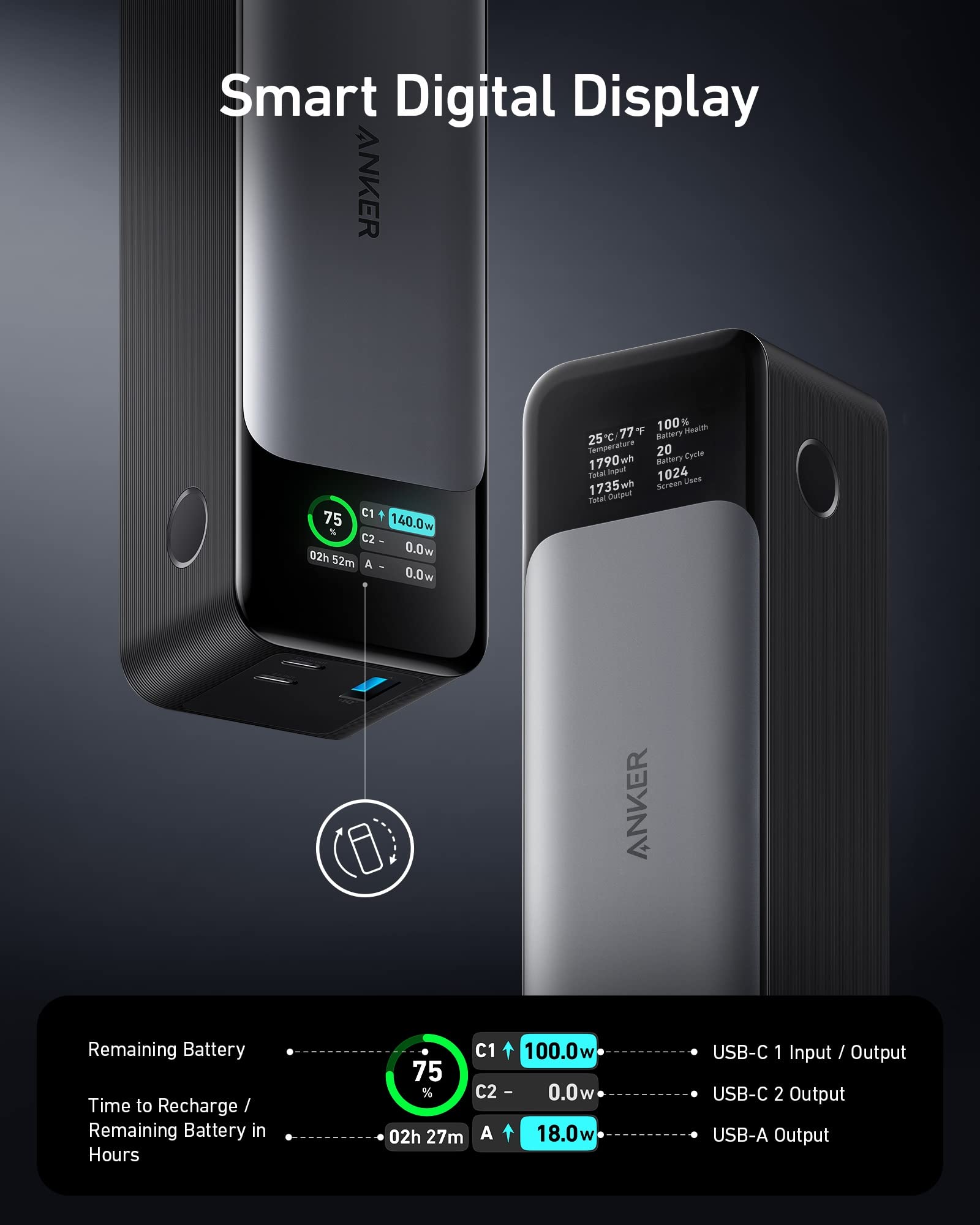 Foto 4 pulgar | Batería Externa Anker Powercore 24k, 24 000 Mah, 140 W, 3 Puertos - Venta Internacional.