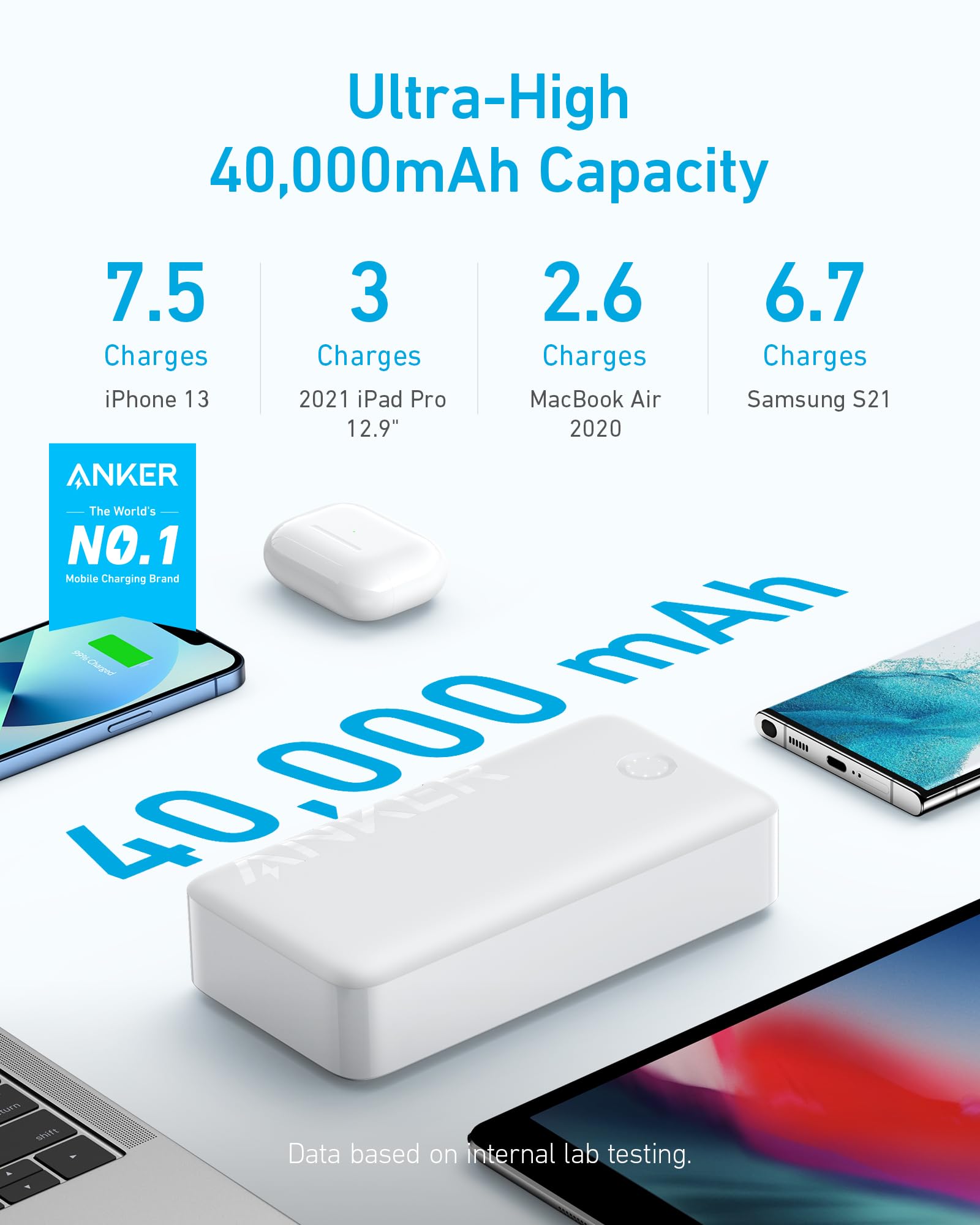 Foto 3 pulgar | Batería Externa Anker Powercore 40k 40,000mah 30w Usb-c - Venta Internacional.