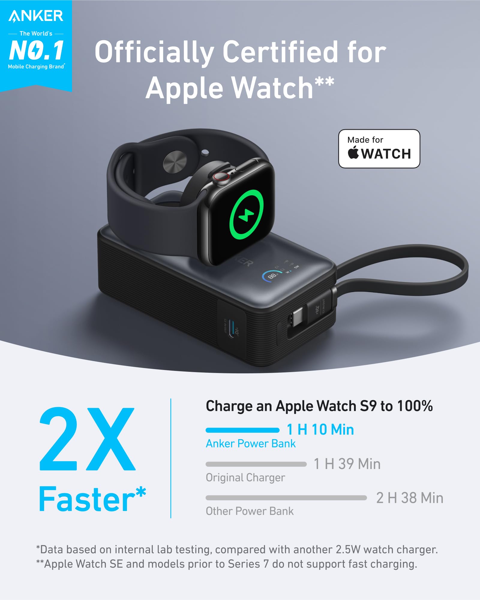 Foto 2 | Batería Externa Anker Maggo De 10.000 Mah Con Cable Usb-c Para Apple Watch - Venta Internacional.