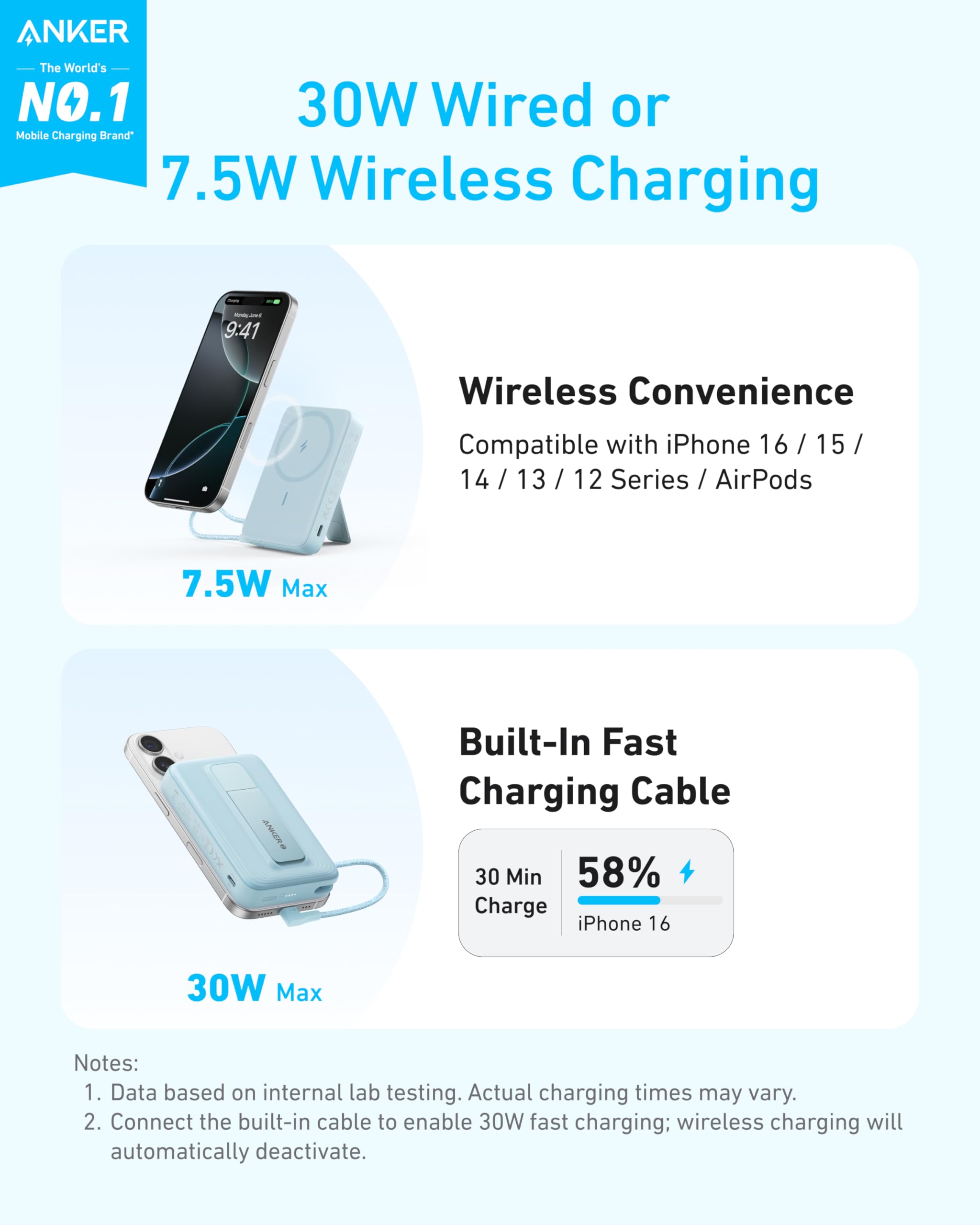 Foto 3 pulgar | Batería Externa Anker Zolo Magnetic De 10.000 Mah Con Carga Rápida De 30 W - Venta Internacional.