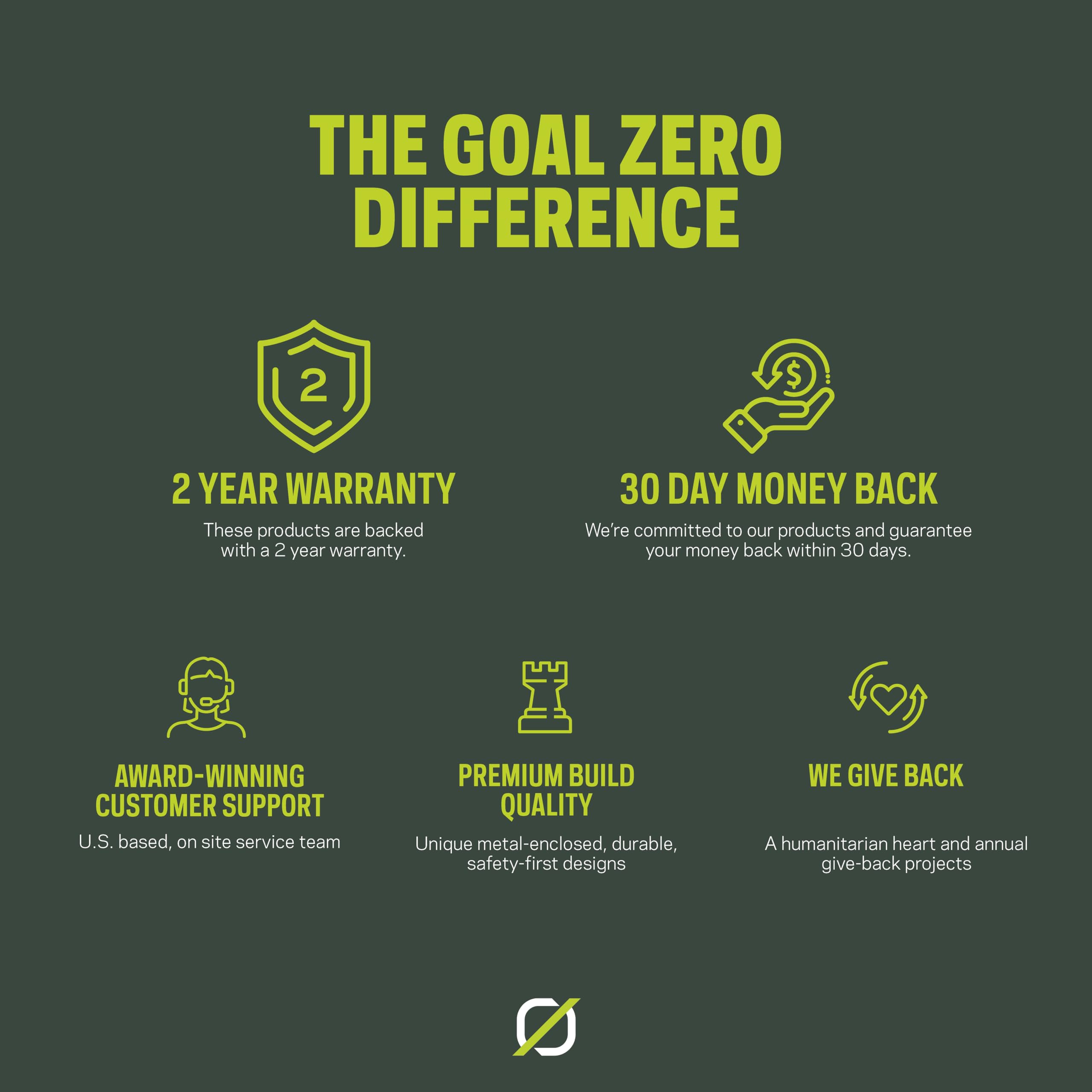 Foto 7 | Cargador Portátil Power Bank Goal Zero Venture 75, 19200 Mah - Venta Internacional.