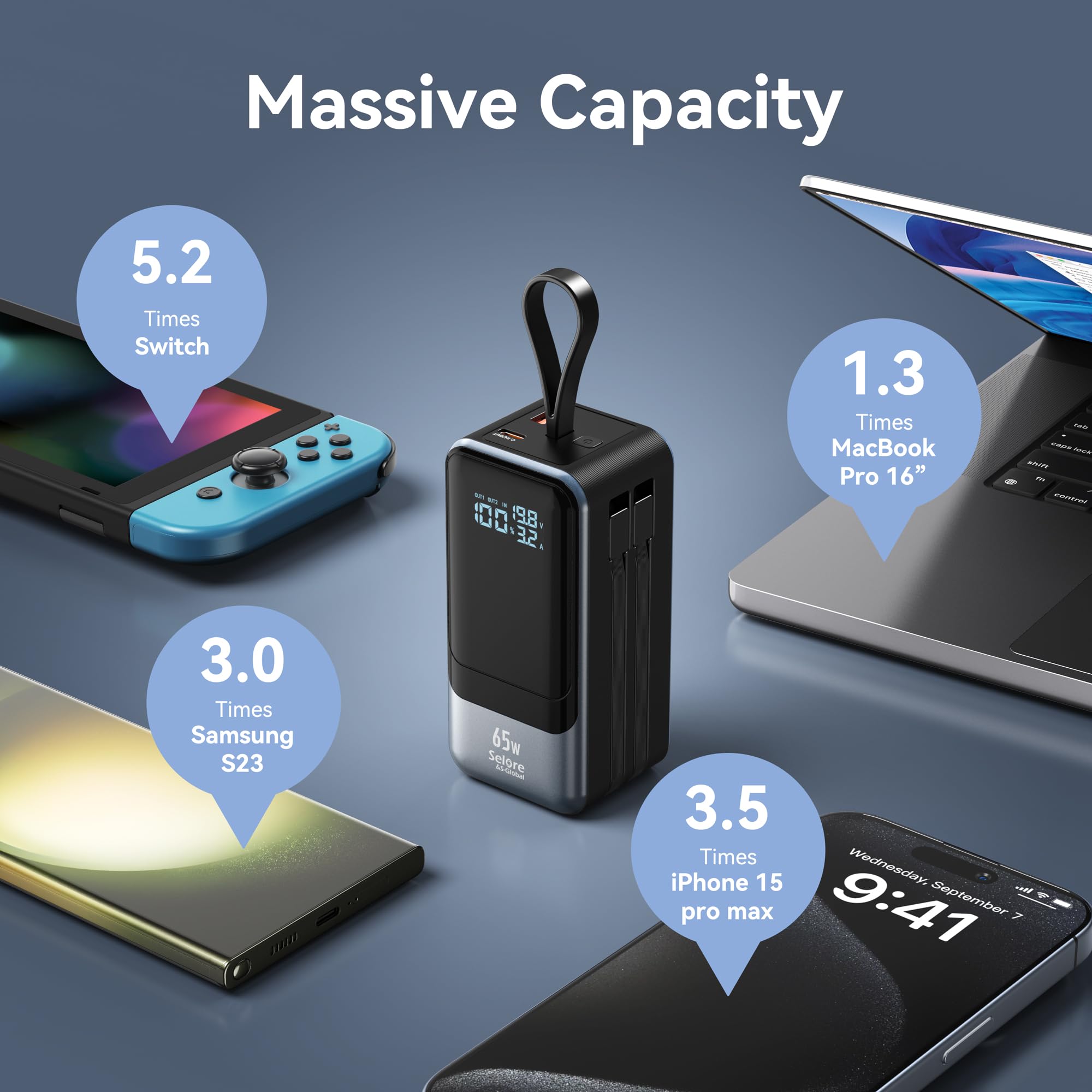 Foto 4 pulgar | Paquete De Baterías Portátiles Power Bank Selore De 65 W Para Computadora Portátil - Venta Internacional.