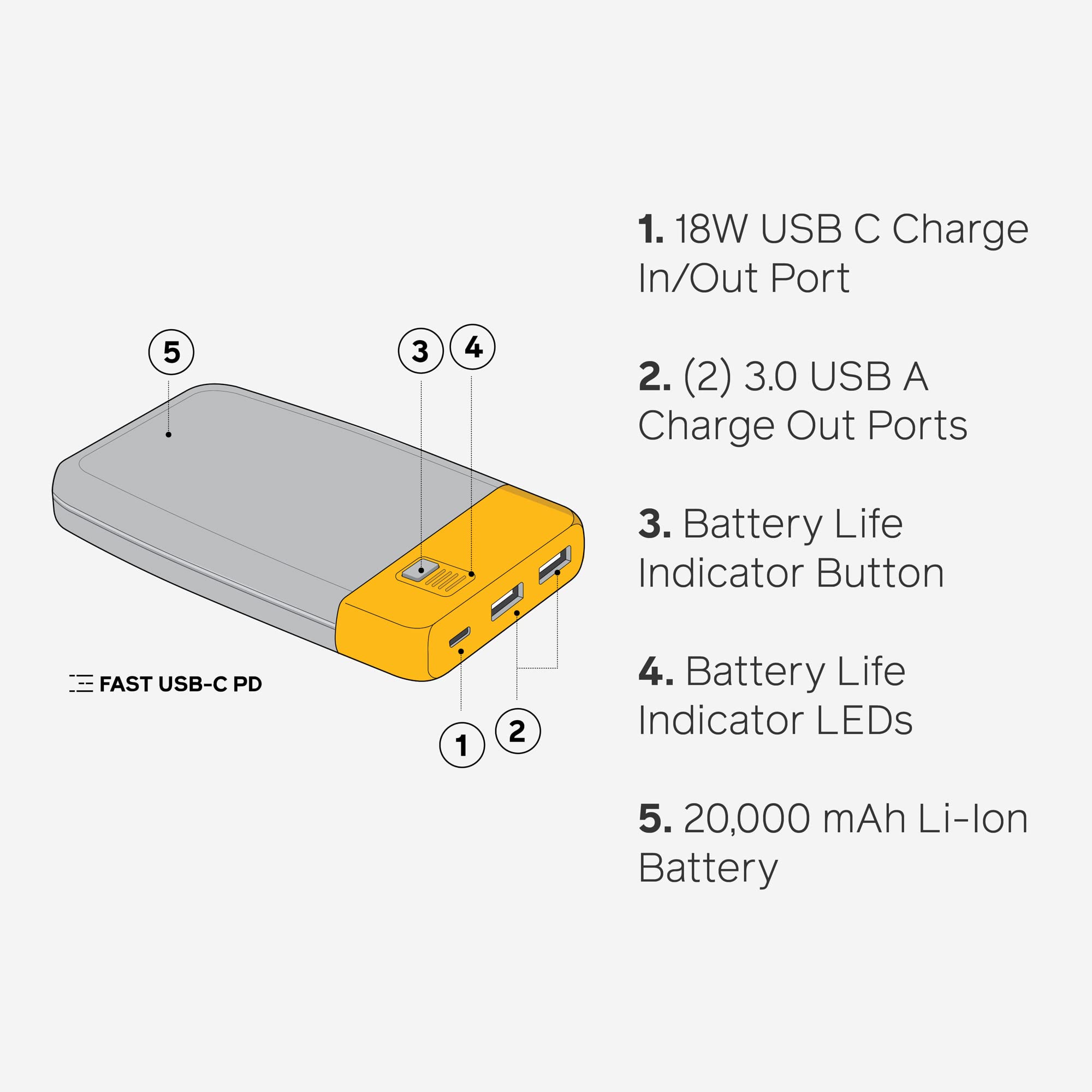 Foto 6 pulgar | Banco De Energía Portátil Biolite Charge 80 Pd 20,000mah 18w - Venta Internacional.