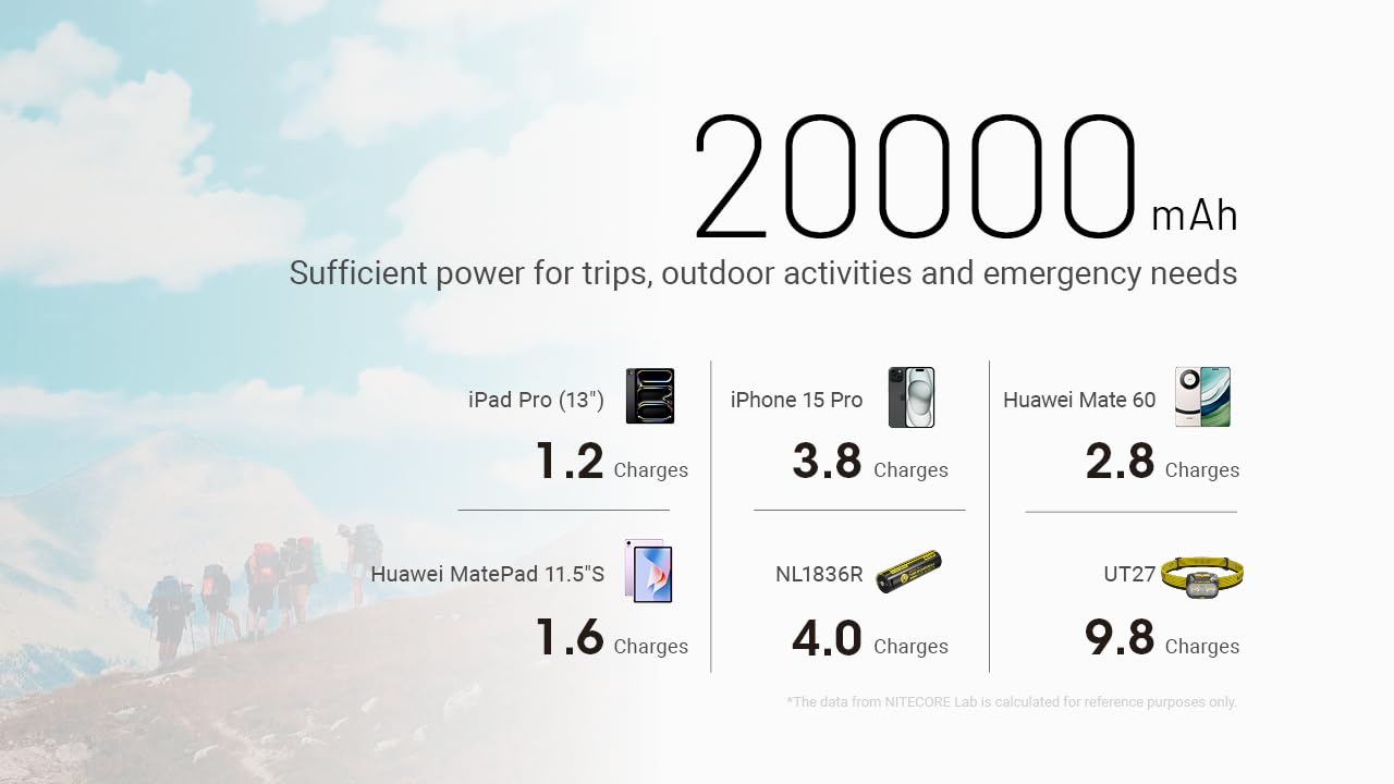 Foto 6 pulgar | Power Bank Nitecore Nb20000 Gen 3 De 20000 Mah Con Cable Usb-c - Venta Internacional.