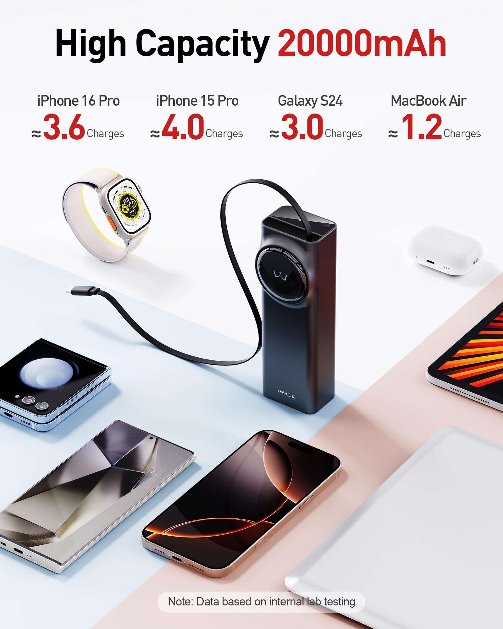 Foto 5 pulgar | Power Bank Iwalk Reel De 20000 Mah Y 65 W Con Cable Usb-c Retráctil - Venta Internacional.