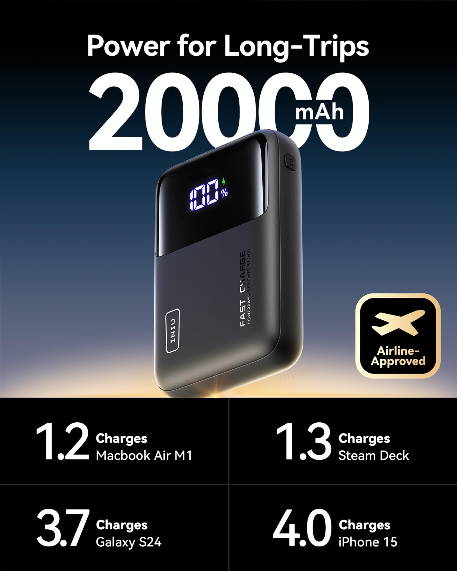 Foto 6 pulgar | Power Bank Iniu 20000mah 65w Usb C Pd Qc De Carga Rápida - Venta Internacional.